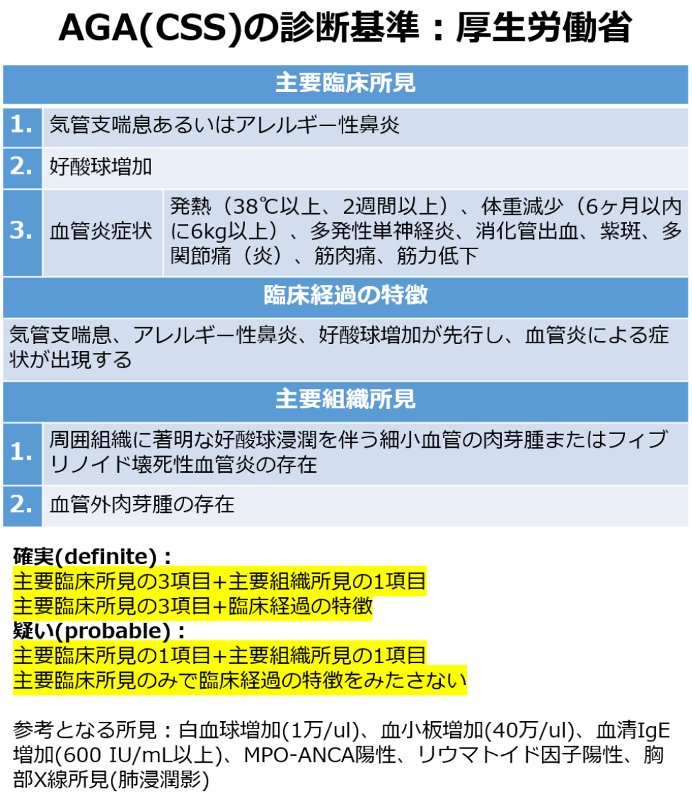 AGA(CSS)の診断基準　厚生労働省